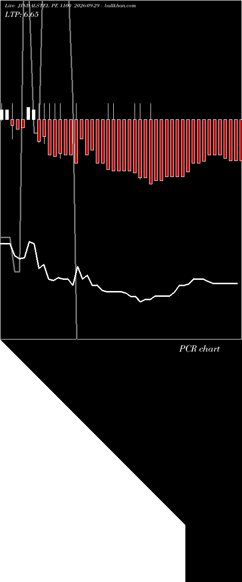  option chart JINDALSTEL PE 1100 2026-09-29 