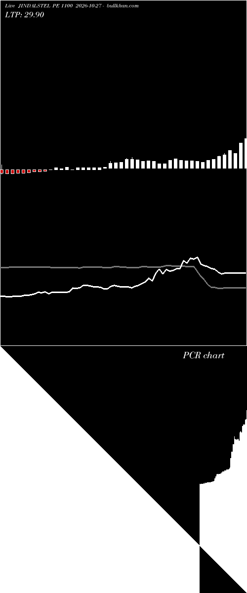  option chart JINDALSTEL PE 1100 2026-10-27 