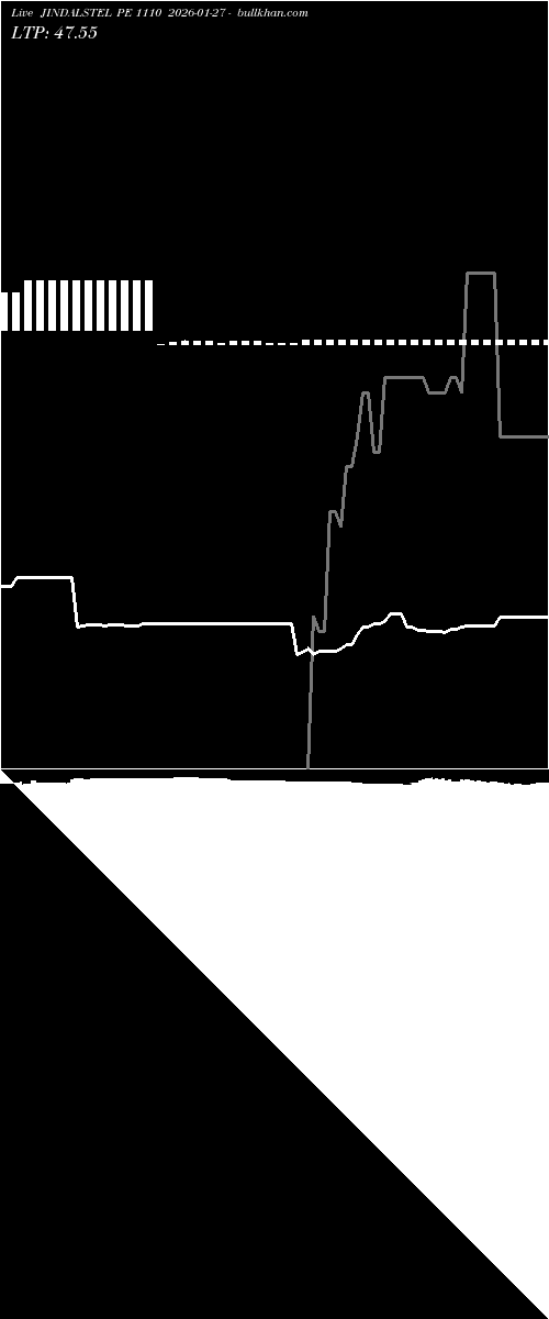  option chart JINDALSTEL PE 1110 2026-01-27 