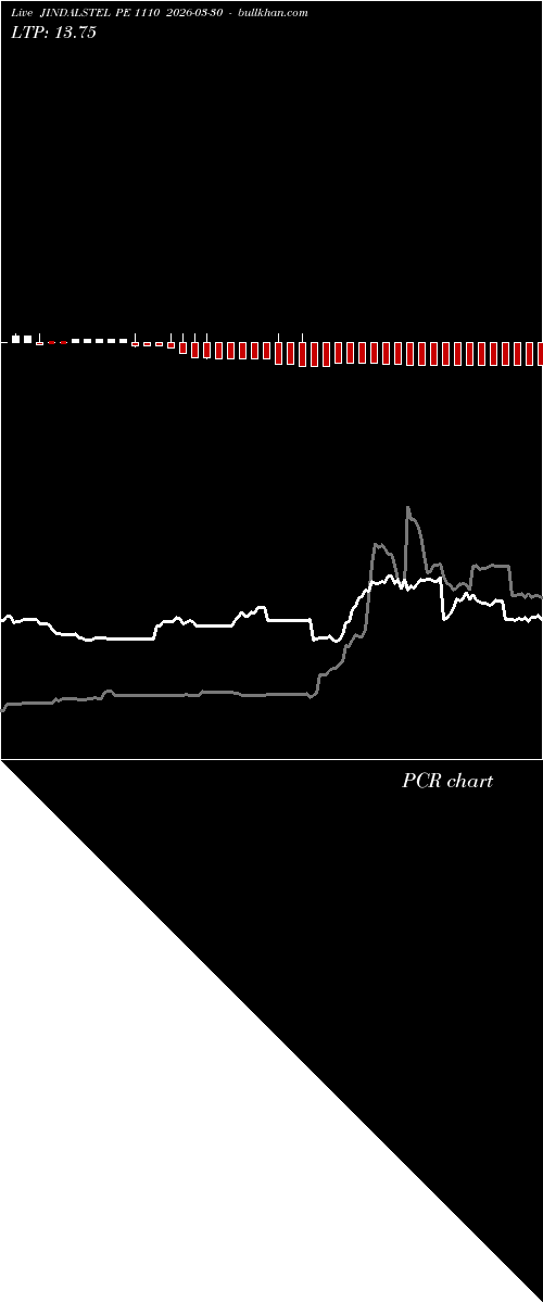  option chart JINDALSTEL PE 1110 2026-03-30 