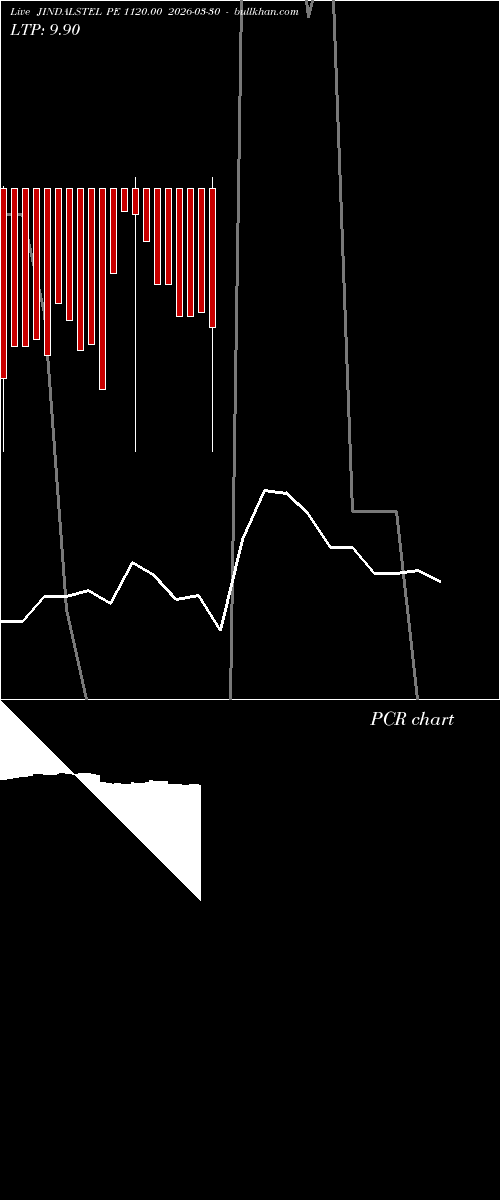 option chart JINDALSTEL PE 1120.00 2026-03-30 