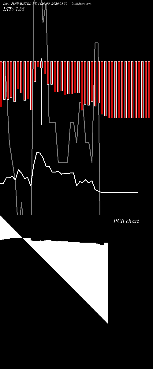  option chart JINDALSTEL PE 1120.00 2026-03-30 