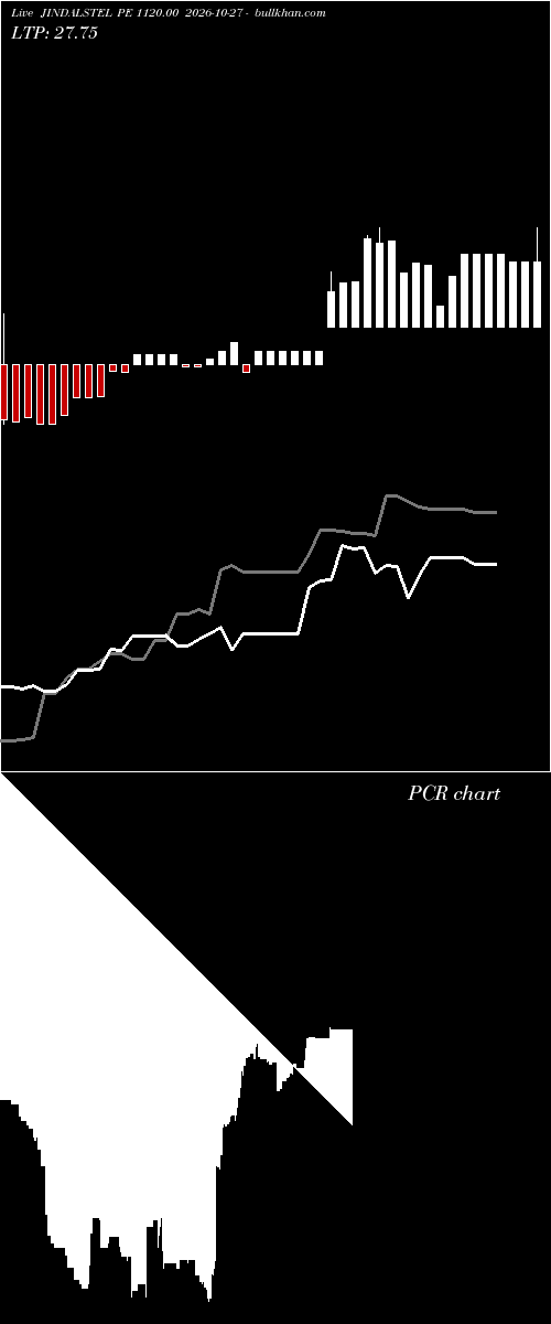  option chart JINDALSTEL PE 1120.00 2026-10-27 