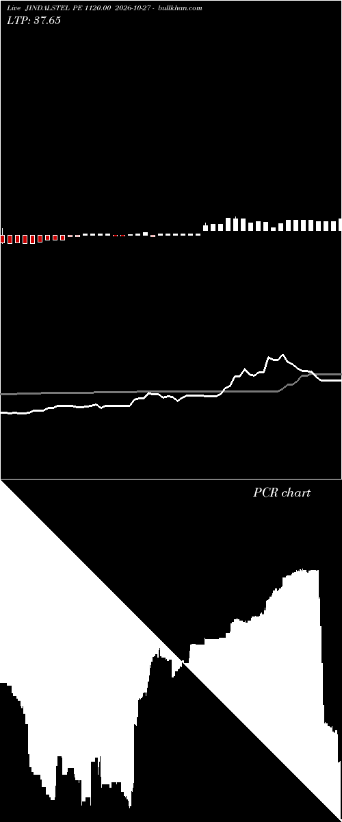  option chart JINDALSTEL PE 1120.00 2026-10-27 