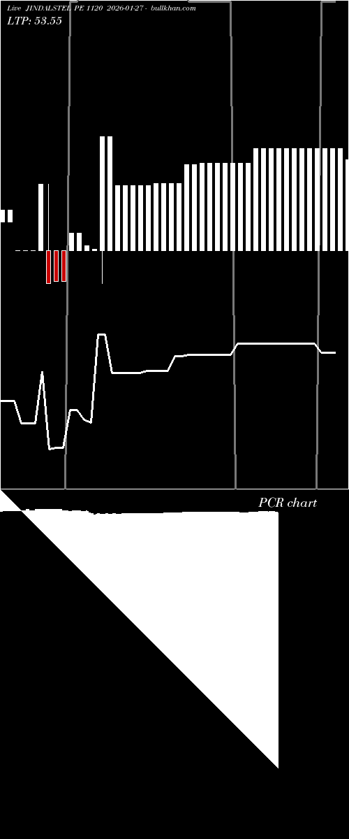  option chart JINDALSTEL PE 1120 2026-01-27 