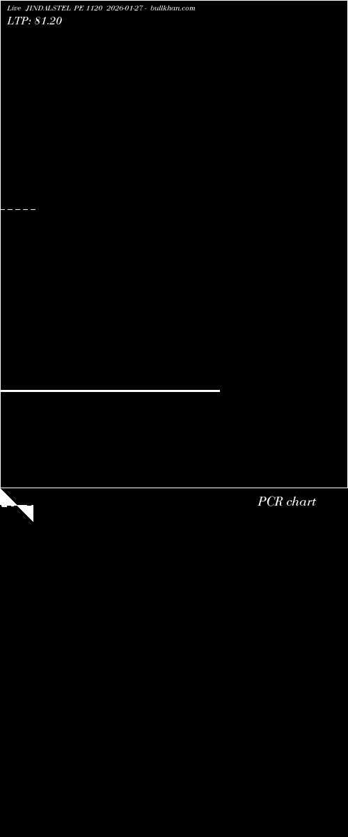  option chart JINDALSTEL PE 1120 2026-01-27 