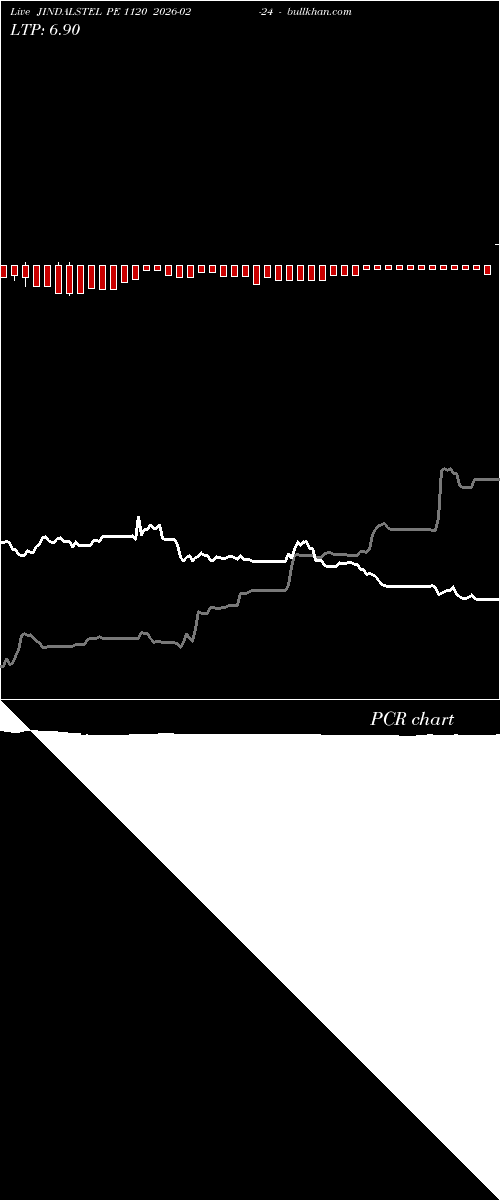  option chart JINDALSTEL PE 1120 2026-02-24 