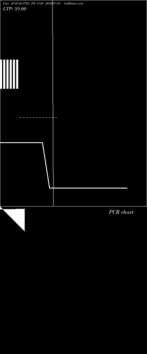  option chart JINDALSTEL PE 1120 2026-07-28 