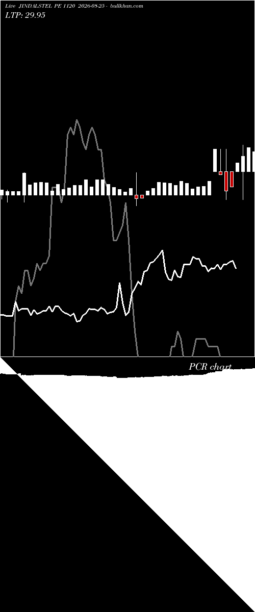  option chart JINDALSTEL PE 1120 2026-08-25 