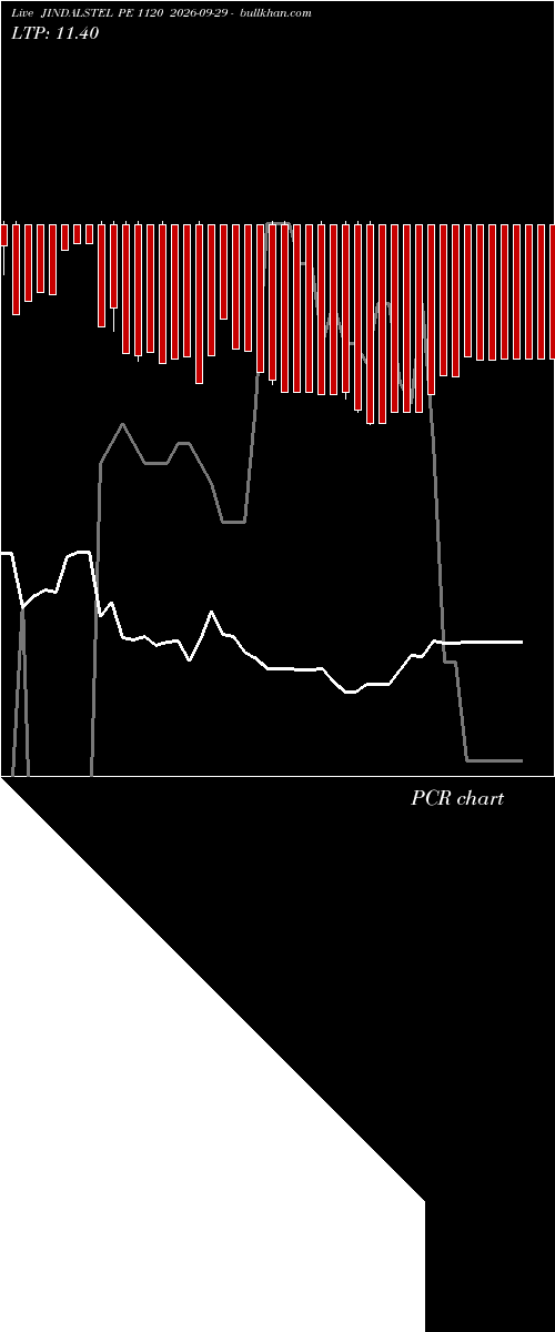  option chart JINDALSTEL PE 1120 2026-09-29 