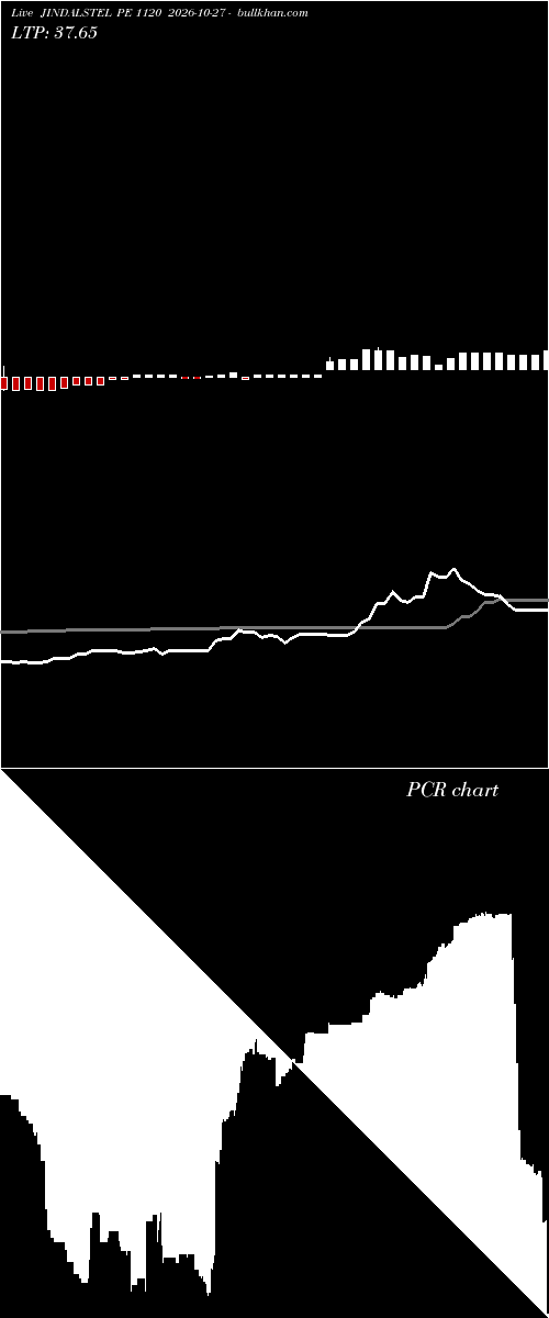  option chart JINDALSTEL PE 1120 2026-10-27 