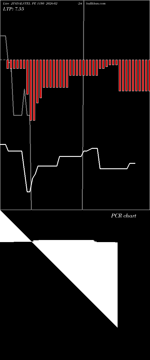  option chart JINDALSTEL PE 1130 2026-02-24 