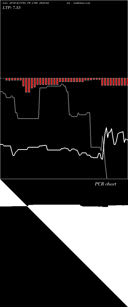  option chart JINDALSTEL PE 1130 2026-02-24 