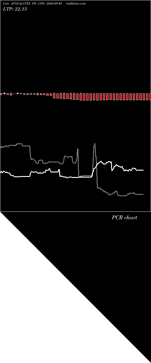  option chart JINDALSTEL PE 1130 2026-03-30 