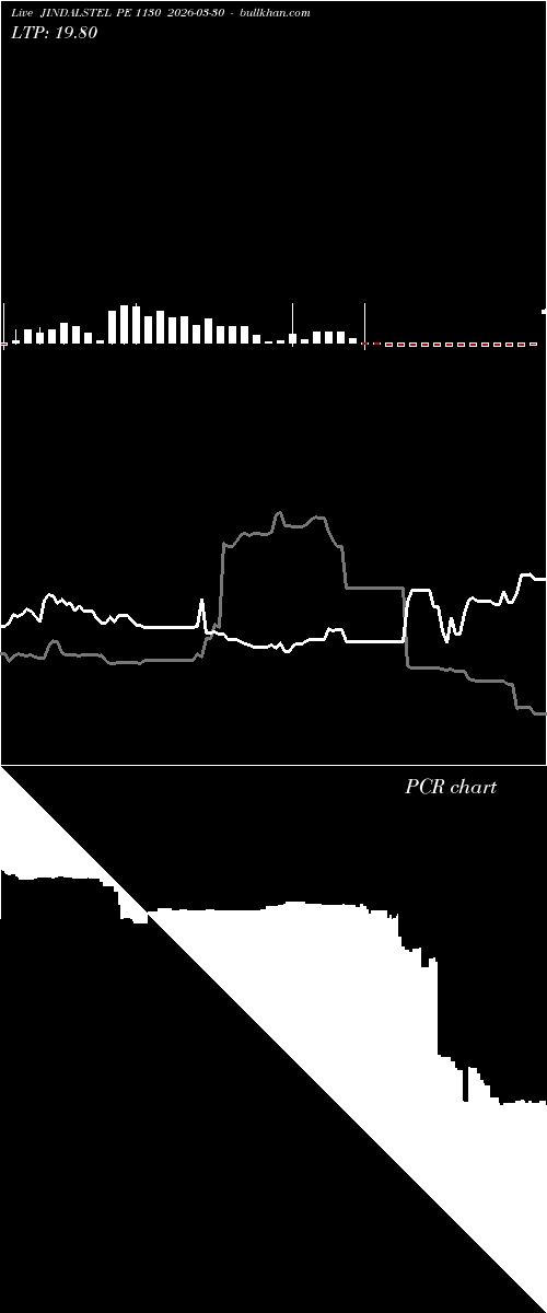  option chart JINDALSTEL PE 1130 2026-03-30 