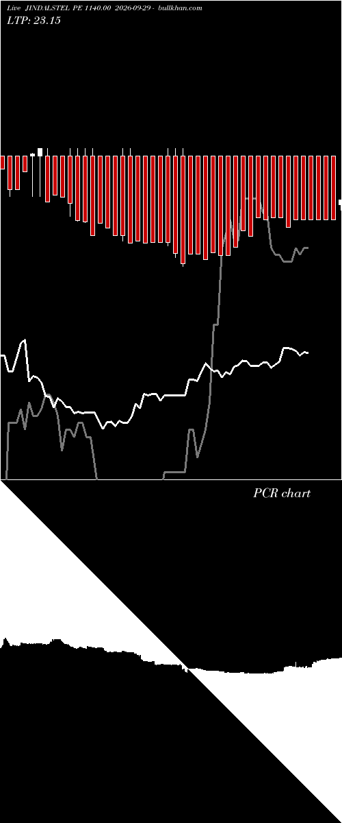 option chart JINDALSTEL PE 1140.00 2026-09-29 