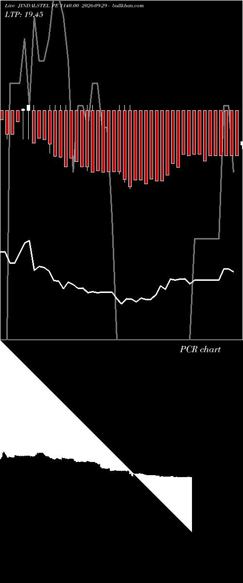  option chart JINDALSTEL PE 1140.00 2026-09-29 