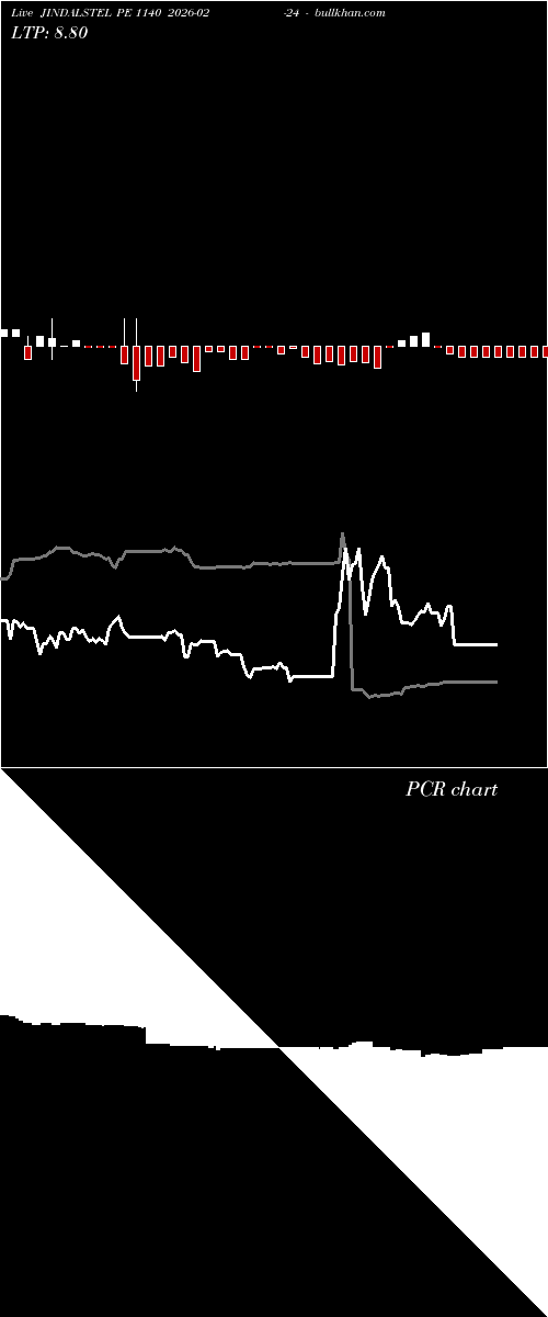  option chart JINDALSTEL PE 1140 2026-02-24 