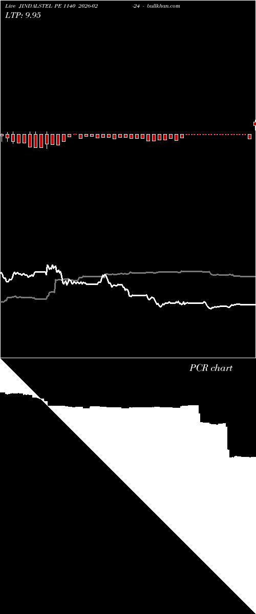  option chart JINDALSTEL PE 1140 2026-02-24 