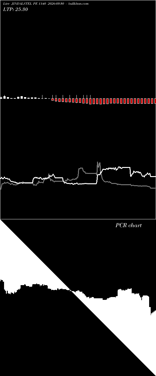  option chart JINDALSTEL PE 1140 2026-03-30 