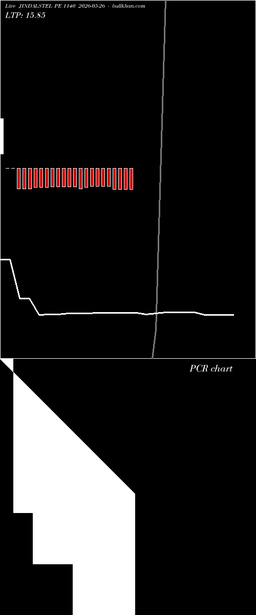  option chart JINDALSTEL PE 1140 2026-05-26 