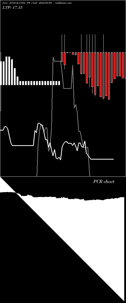  option chart JINDALSTEL PE 1140 2026-06-30 