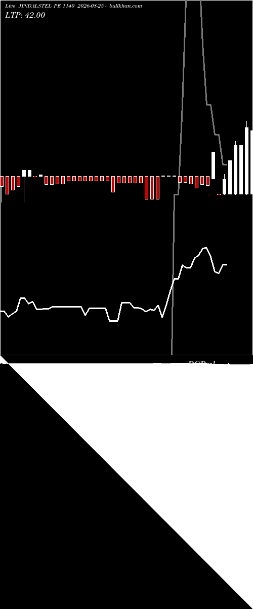  option chart JINDALSTEL PE 1140 2026-08-25 