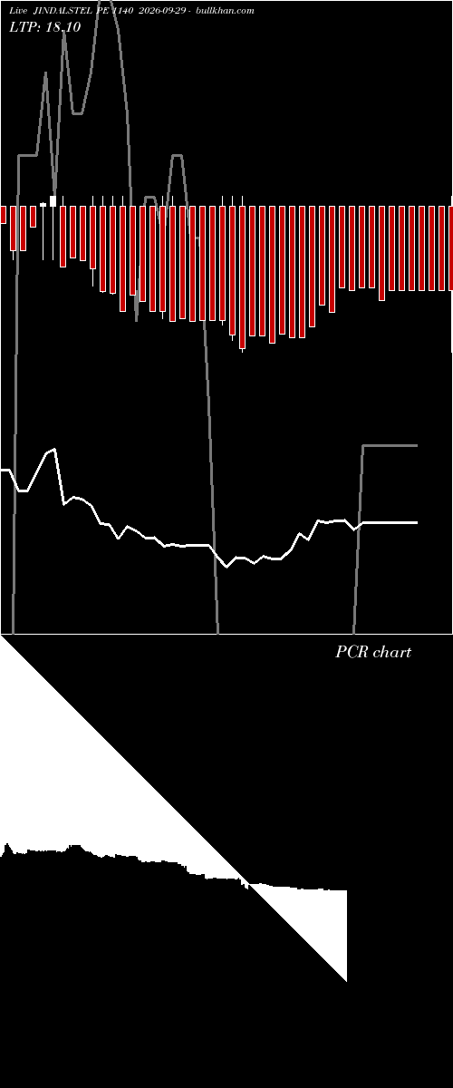  option chart JINDALSTEL PE 1140 2026-09-29 