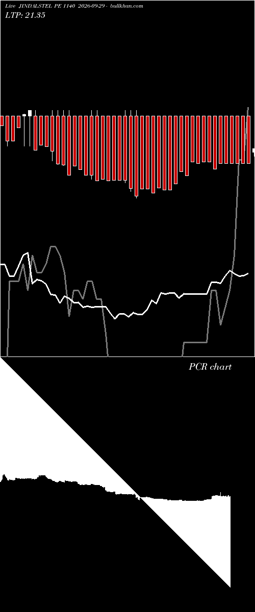  option chart JINDALSTEL PE 1140 2026-09-29 