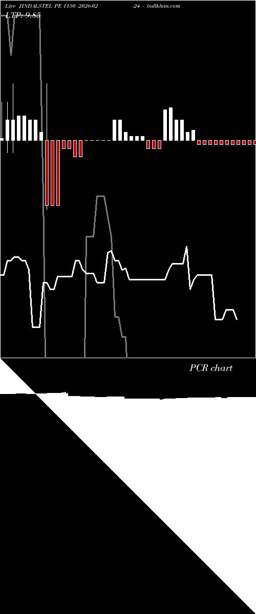  option chart JINDALSTEL PE 1150 2026-02-24 