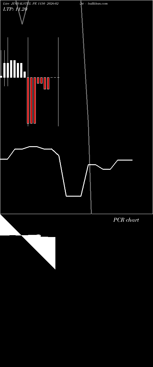  option chart JINDALSTEL PE 1150 2026-02-24 