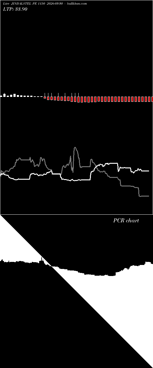  option chart JINDALSTEL PE 1150 2026-03-30 