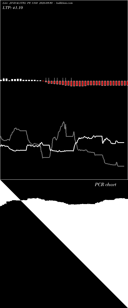  option chart JINDALSTEL PE 1160 2026-03-30 