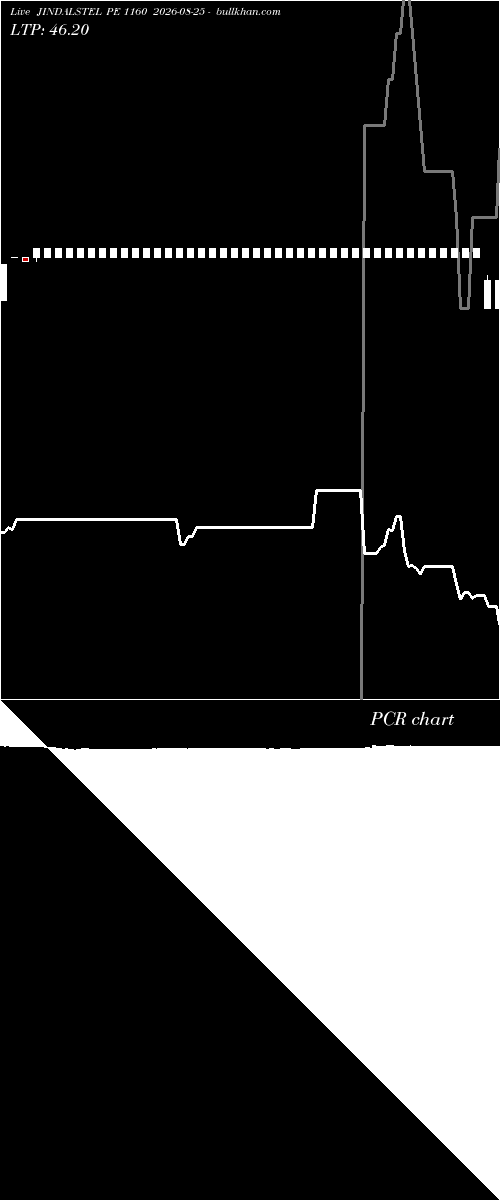  option chart JINDALSTEL PE 1160 2026-08-25 