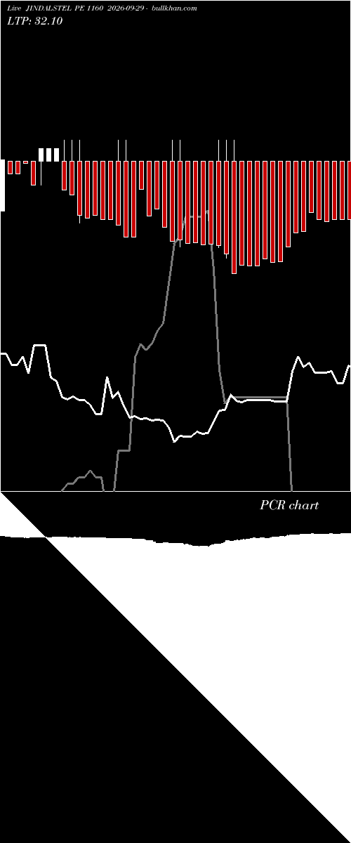  option chart JINDALSTEL PE 1160 2026-09-29 