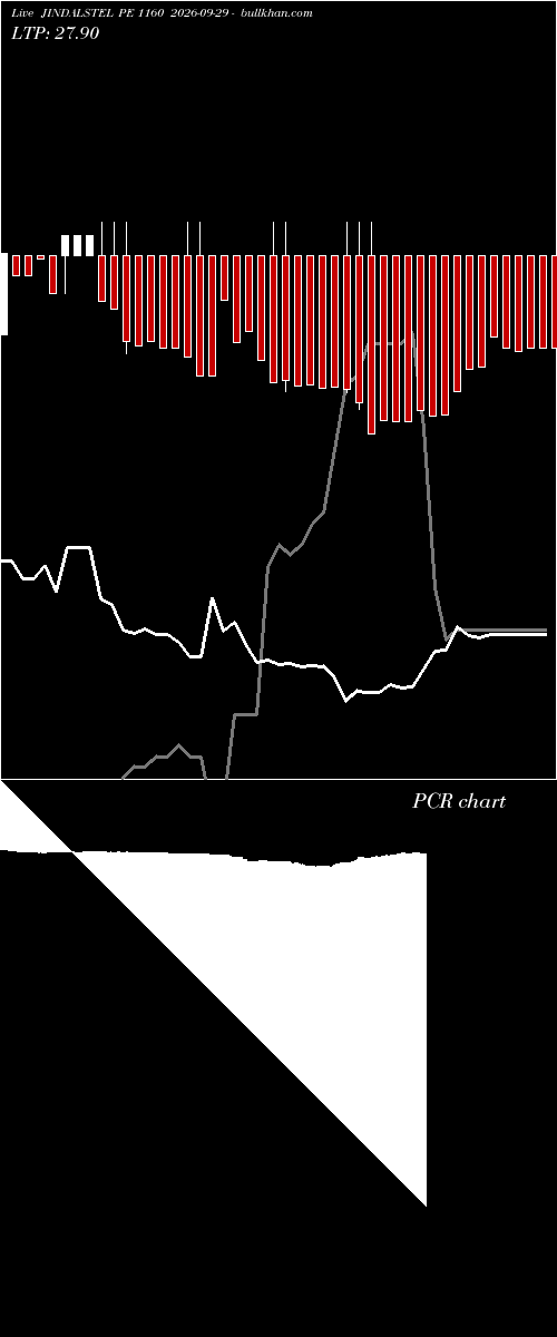  option chart JINDALSTEL PE 1160 2026-09-29 