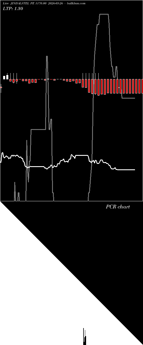  option chart JINDALSTEL PE 1170.00 2026-05-26 