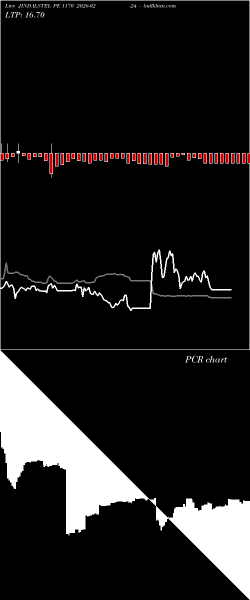  option chart JINDALSTEL PE 1170 2026-02-24 