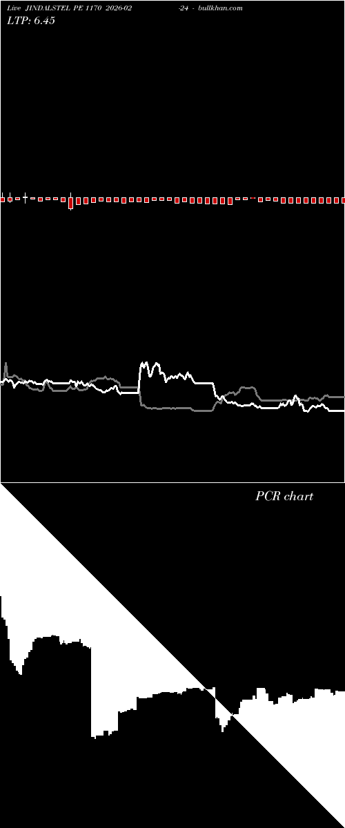  option chart JINDALSTEL PE 1170 2026-02-24 
