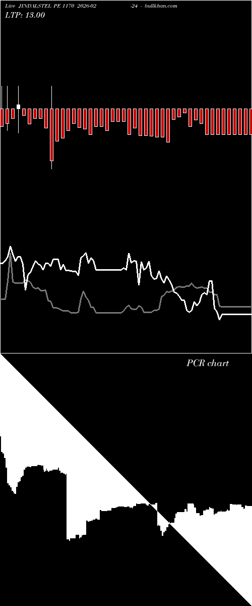  option chart JINDALSTEL PE 1170 2026-02-24 