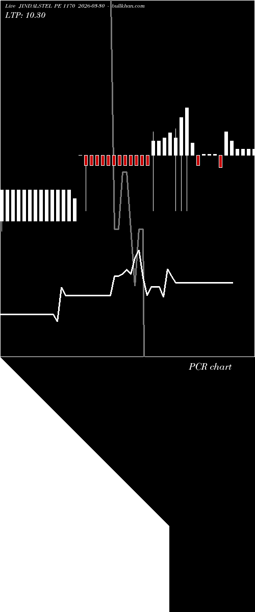  option chart JINDALSTEL PE 1170 2026-03-30 