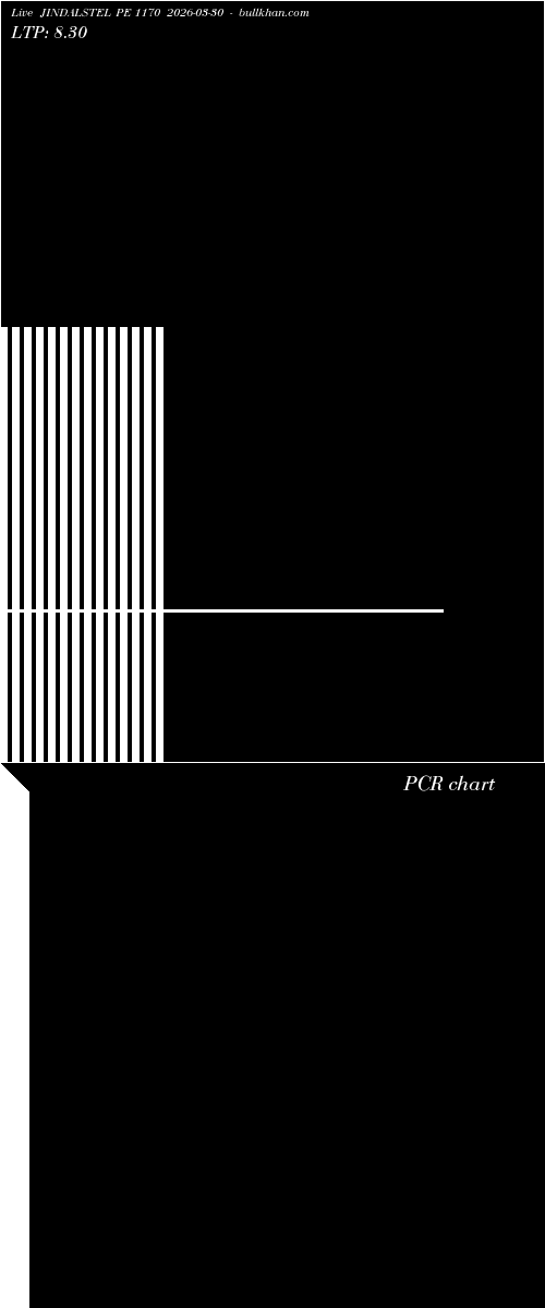  option chart JINDALSTEL PE 1170 2026-03-30 