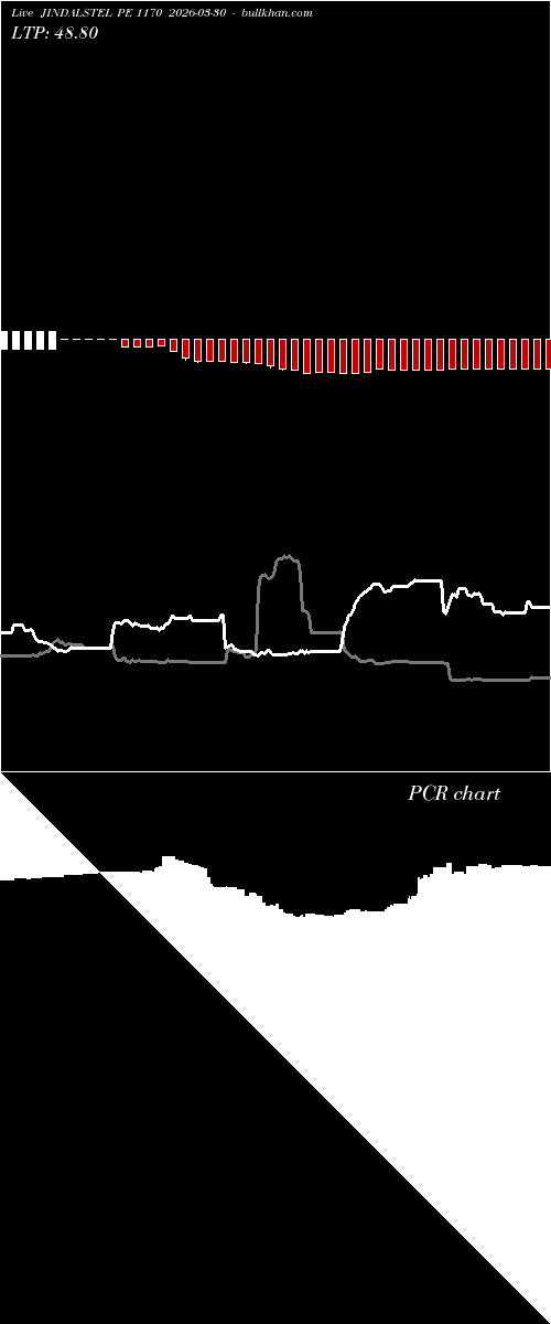  option chart JINDALSTEL PE 1170 2026-03-30 