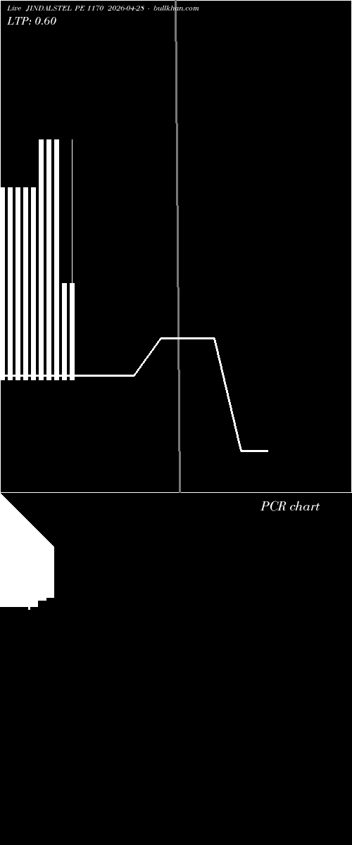  option chart JINDALSTEL PE 1170 2026-04-28 
