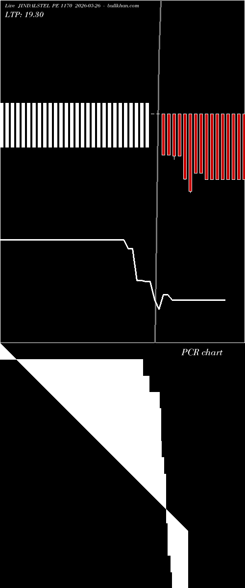  option chart JINDALSTEL PE 1170 2026-05-26 
