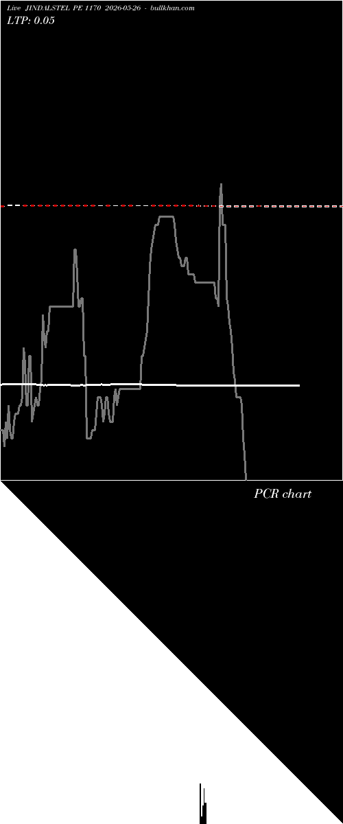  option chart JINDALSTEL PE 1170 2026-05-26 
