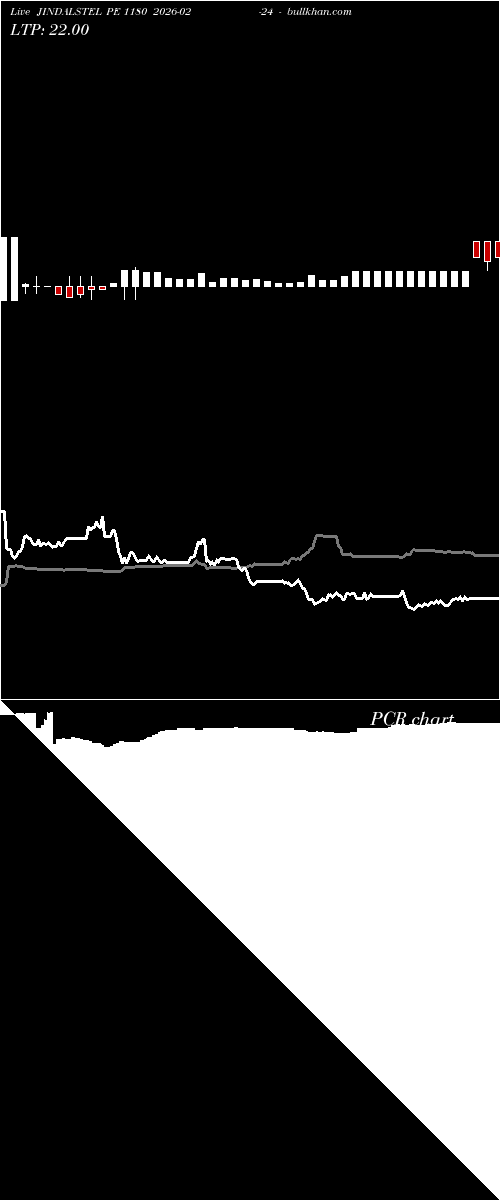  option chart JINDALSTEL PE 1180 2026-02-24 