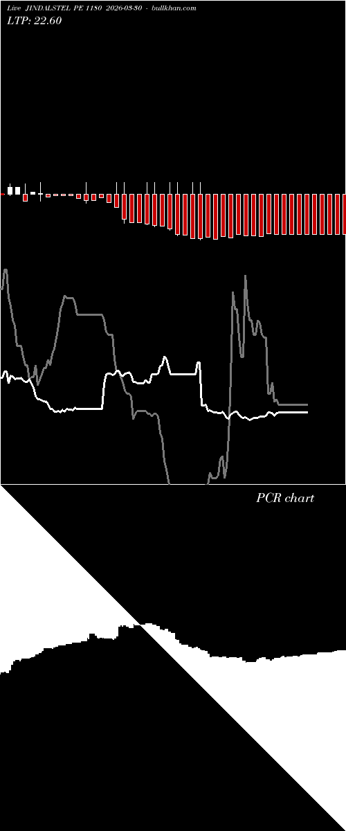  option chart JINDALSTEL PE 1180 2026-03-30 