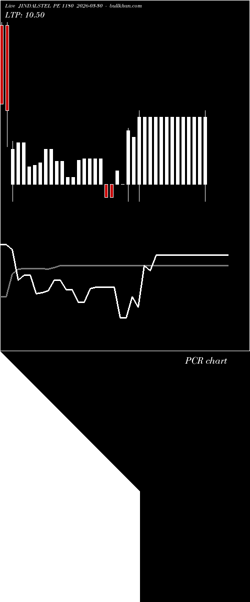  option chart JINDALSTEL PE 1180 2026-03-30 