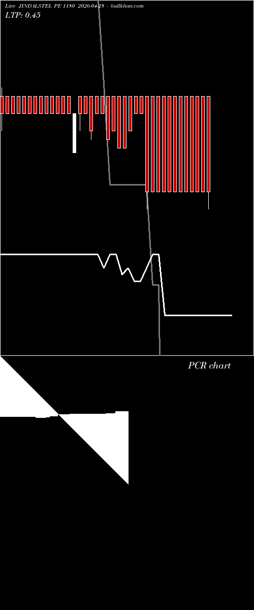  option chart JINDALSTEL PE 1180 2026-04-28 